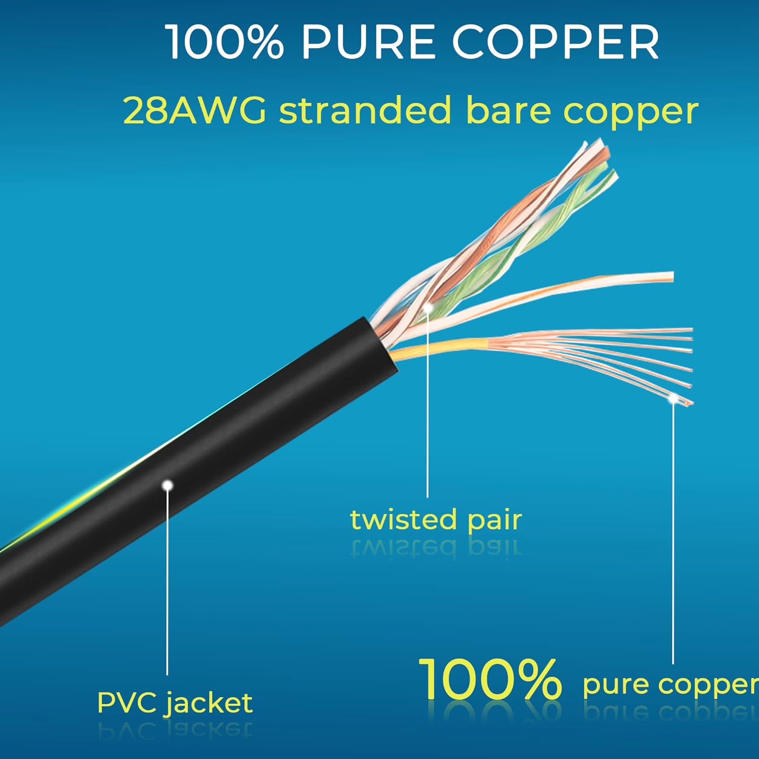 24-Pack 3ft Cat6/Cat6A Slim Ethernet Patch Cables 10G Snagless Flexible Network