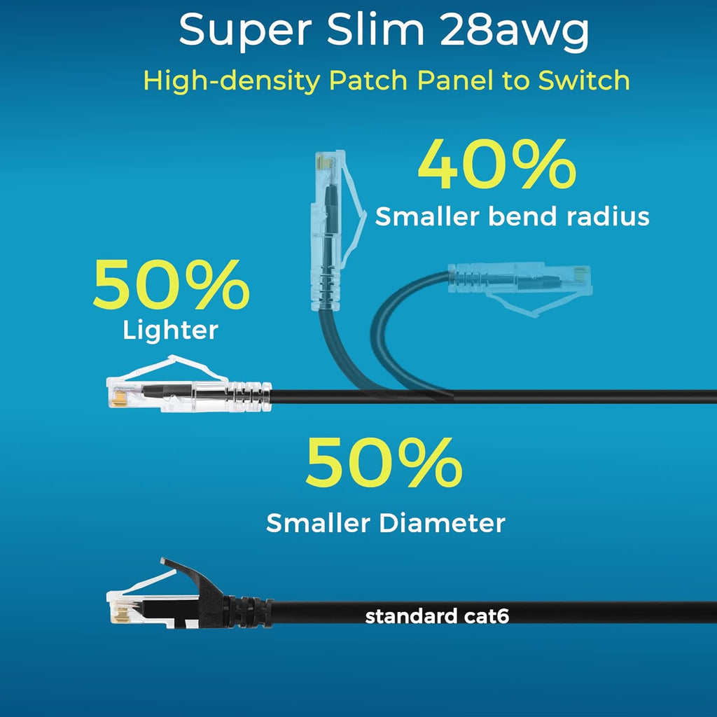 24-Pack 3ft Cat6/Cat6A Slim Ethernet Patch Cables 10G Snagless Flexible Network