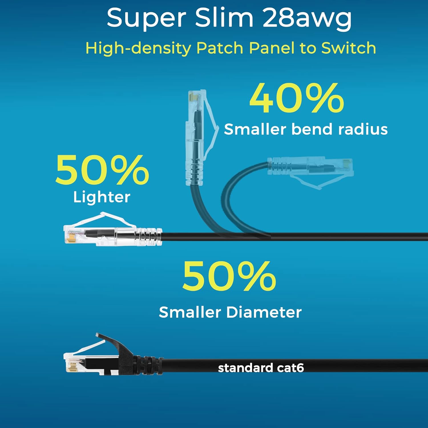 24-Pack 3ft Cat6/Cat6A Slim Ethernet Patch Cables 10G Snagless Flexible Network